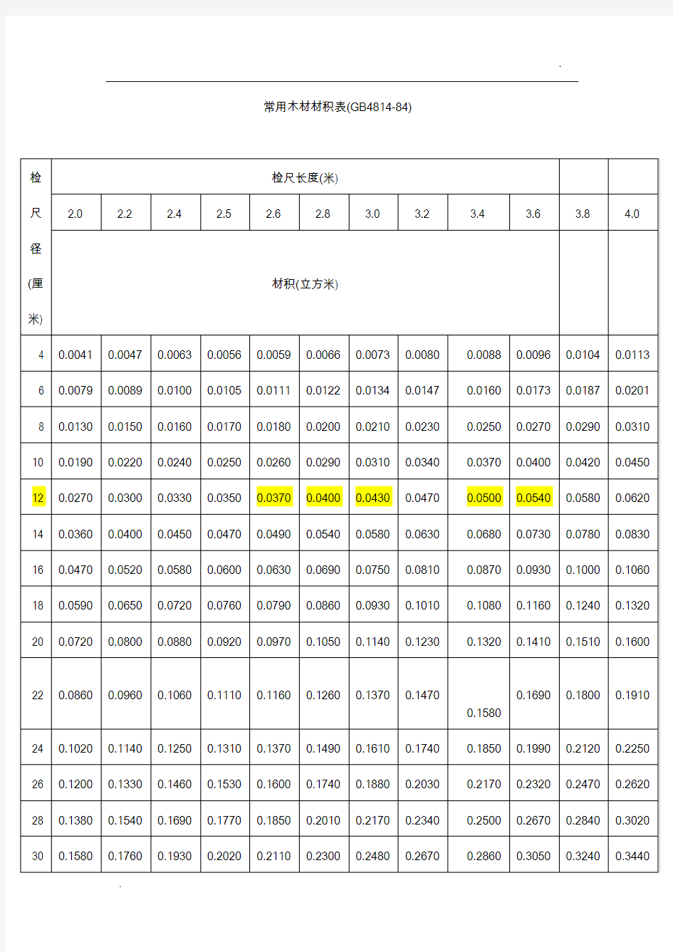 木材材积表(打印版)