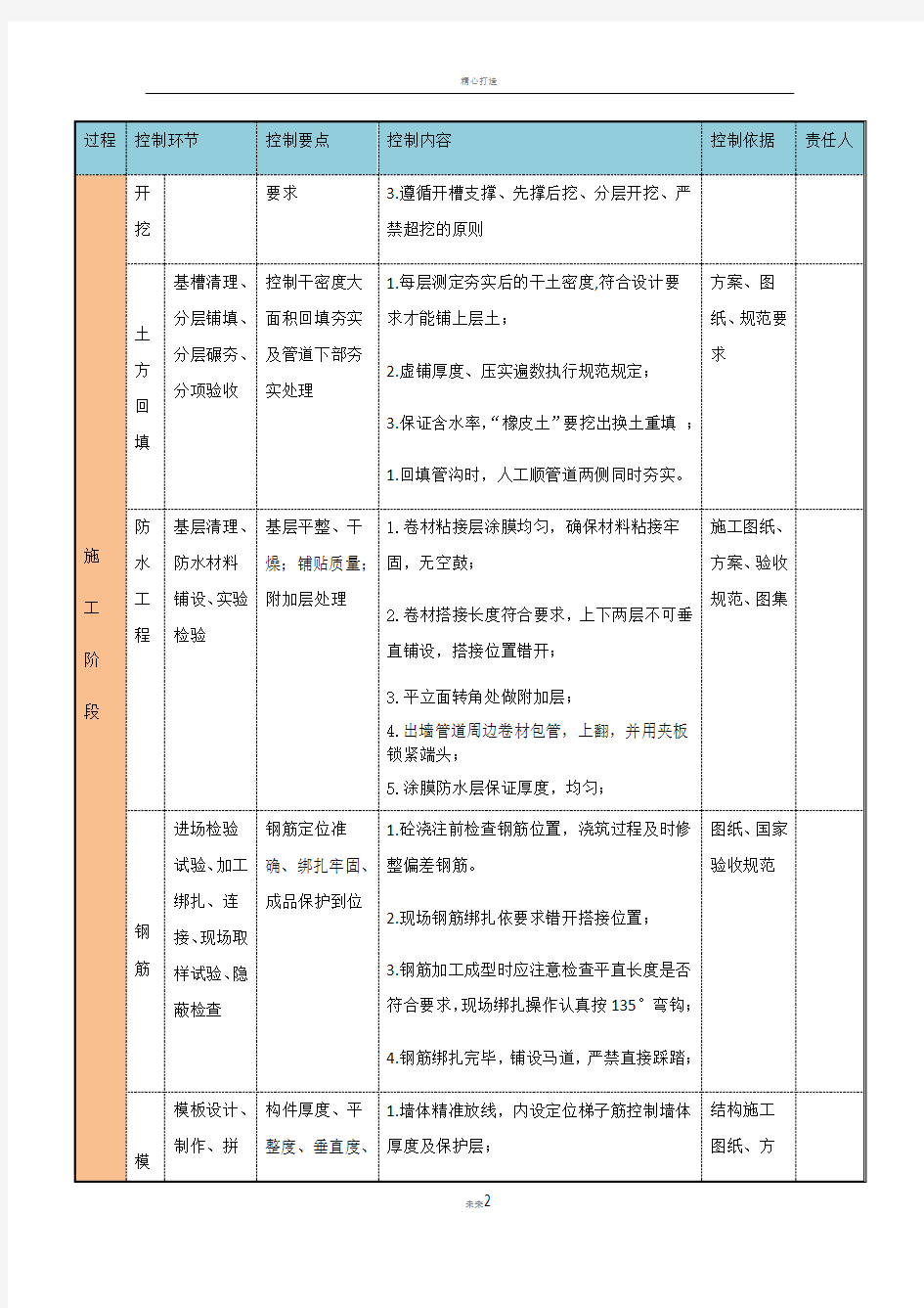 质量控制点一览表