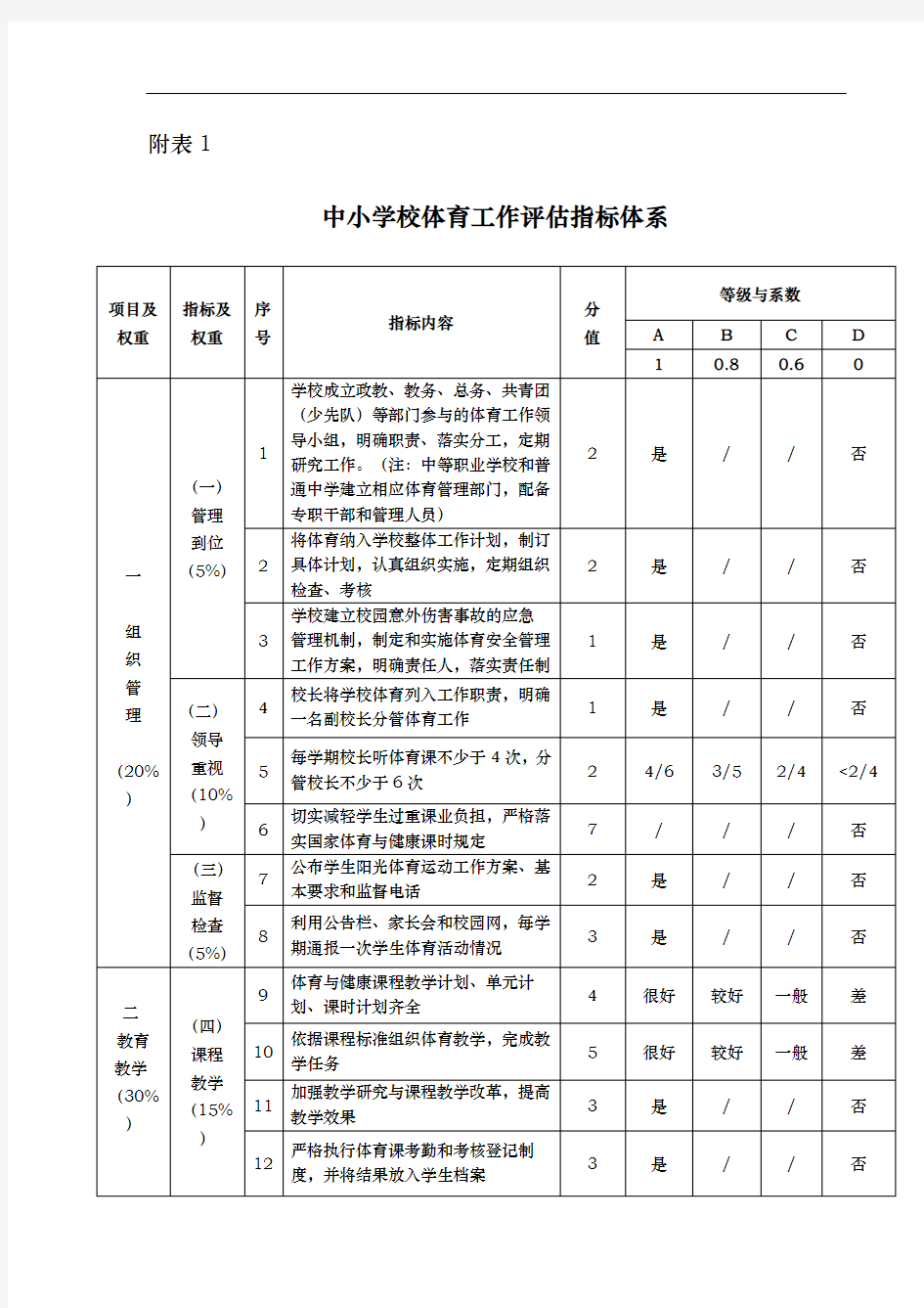 中小学校体育工作评估自评结果报表 (2)