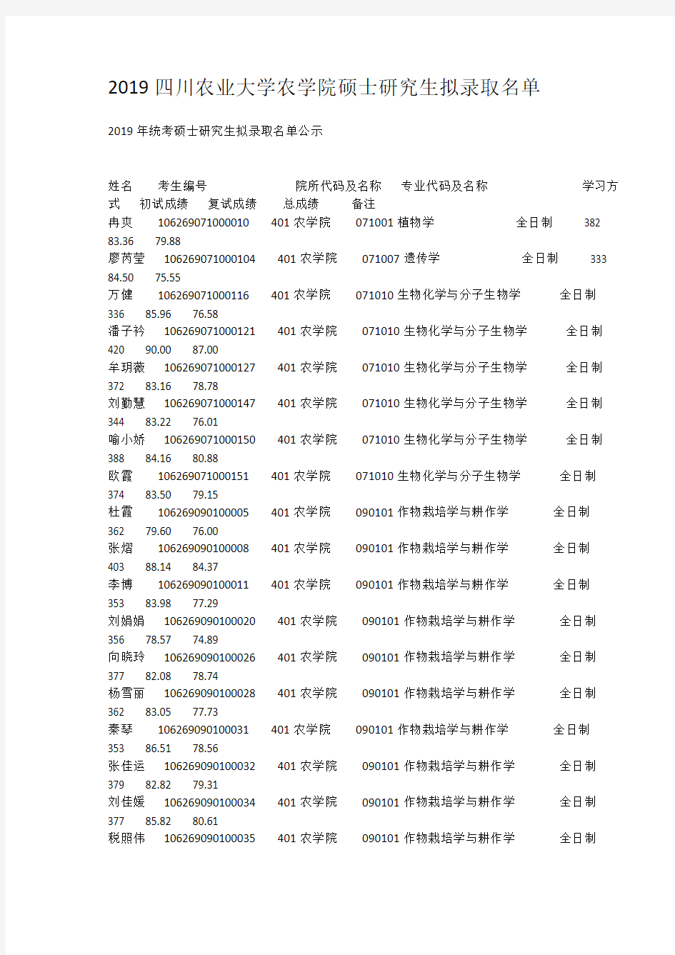 2019四川农业大学农学院硕士研究生拟录取名单