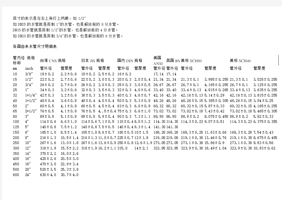 管道常用标准尺寸对照