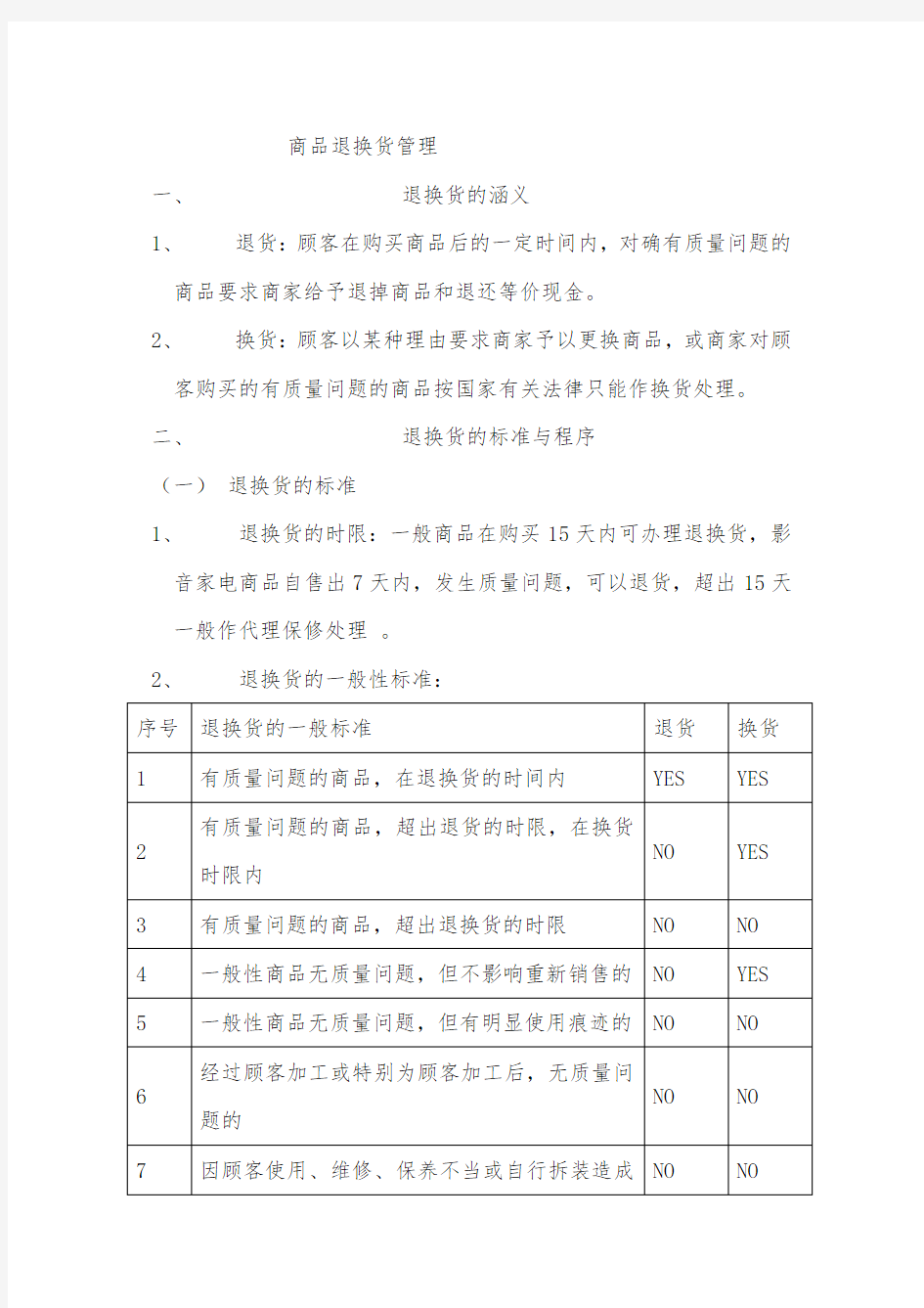 XX退换货管理制度