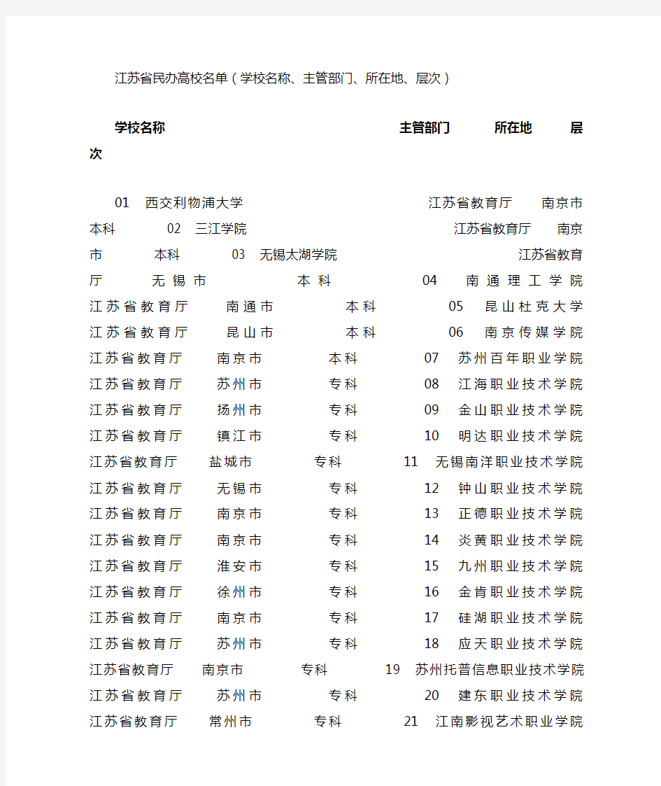 江苏省民办高校名单(学校名称、主管部门、所在地、层次)