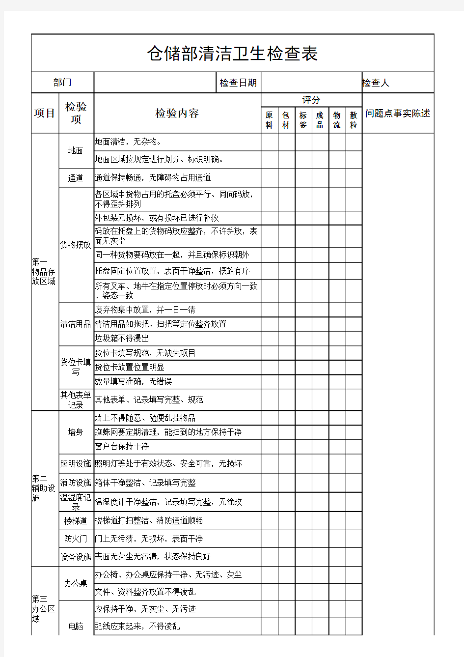 仓库卫生检查表(修改版)