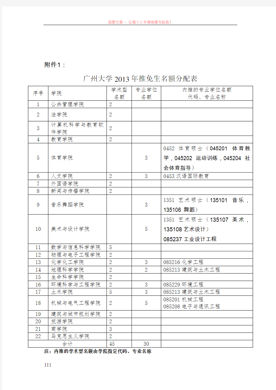 广州大学2019年推免生名额分配表