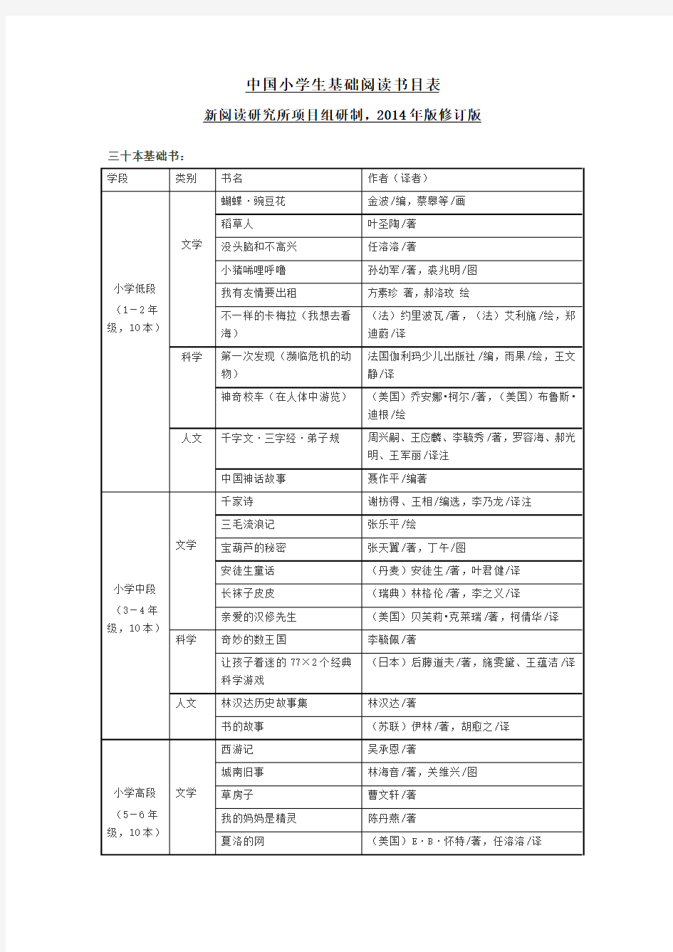 中国小学生基础阅读书目推荐书