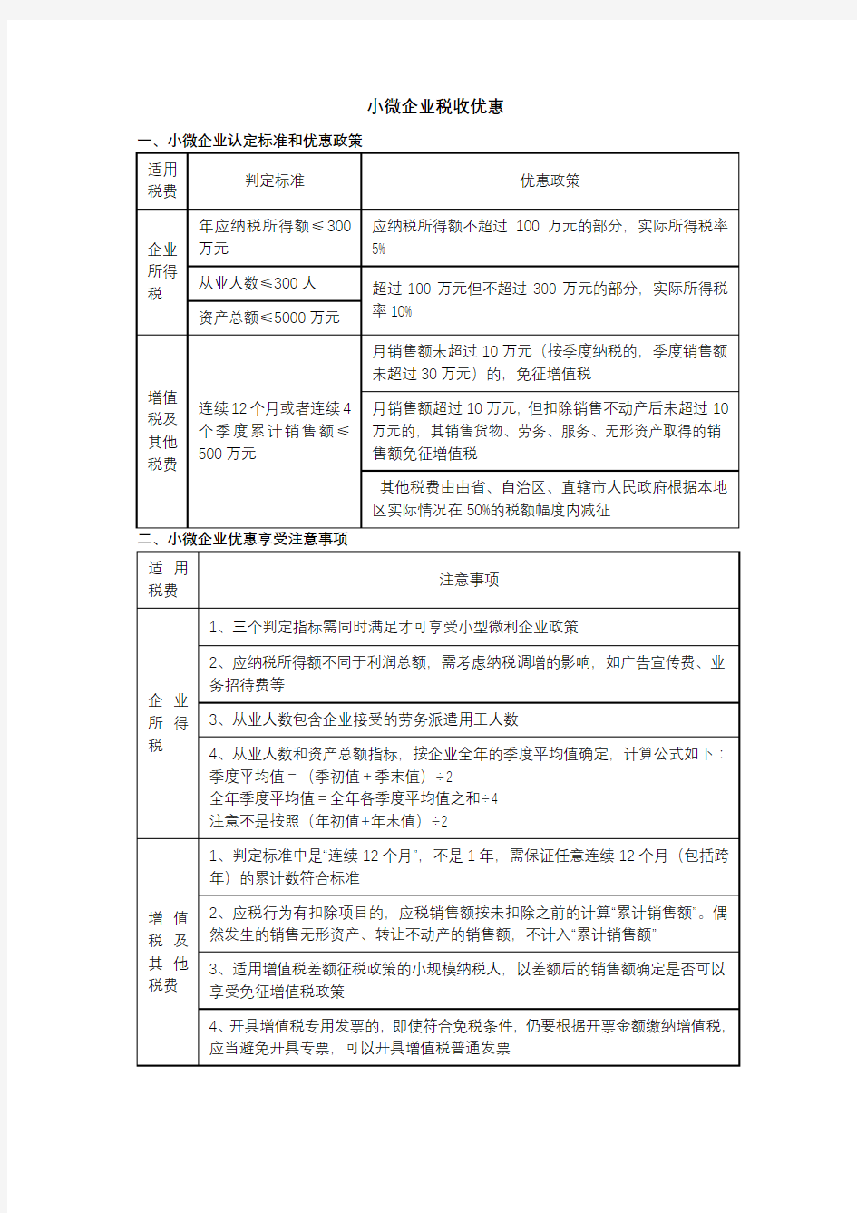 小微企业税收优惠整理(企业所得税和增值税)