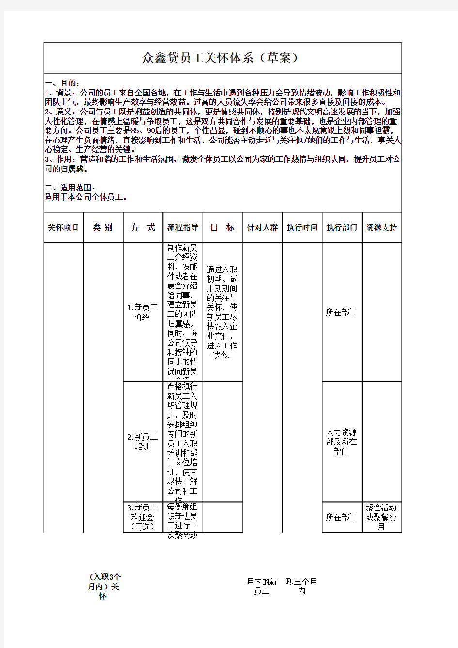 企业员工关怀体系(草案)