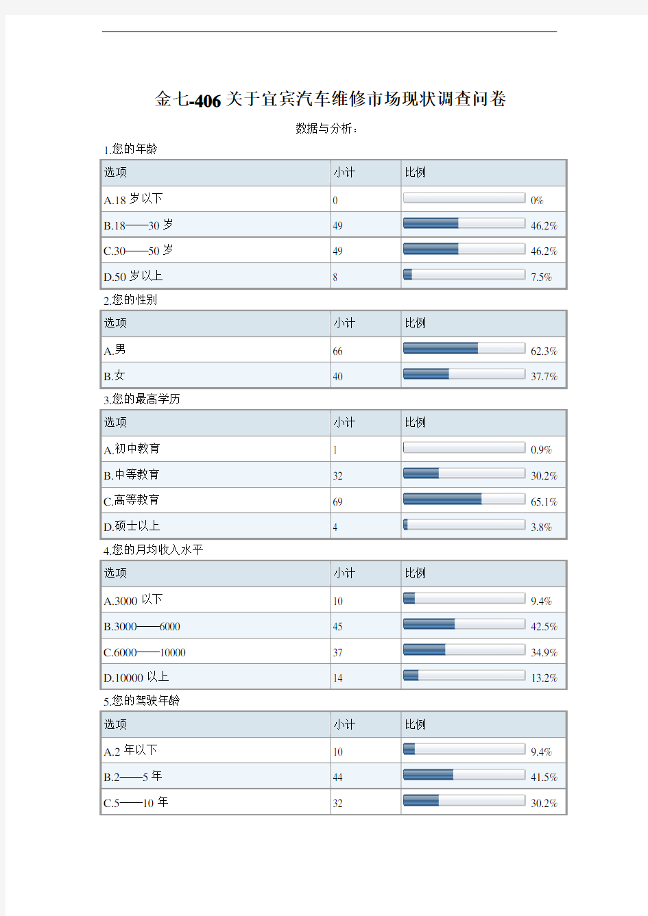 汽车维修市场调查问卷