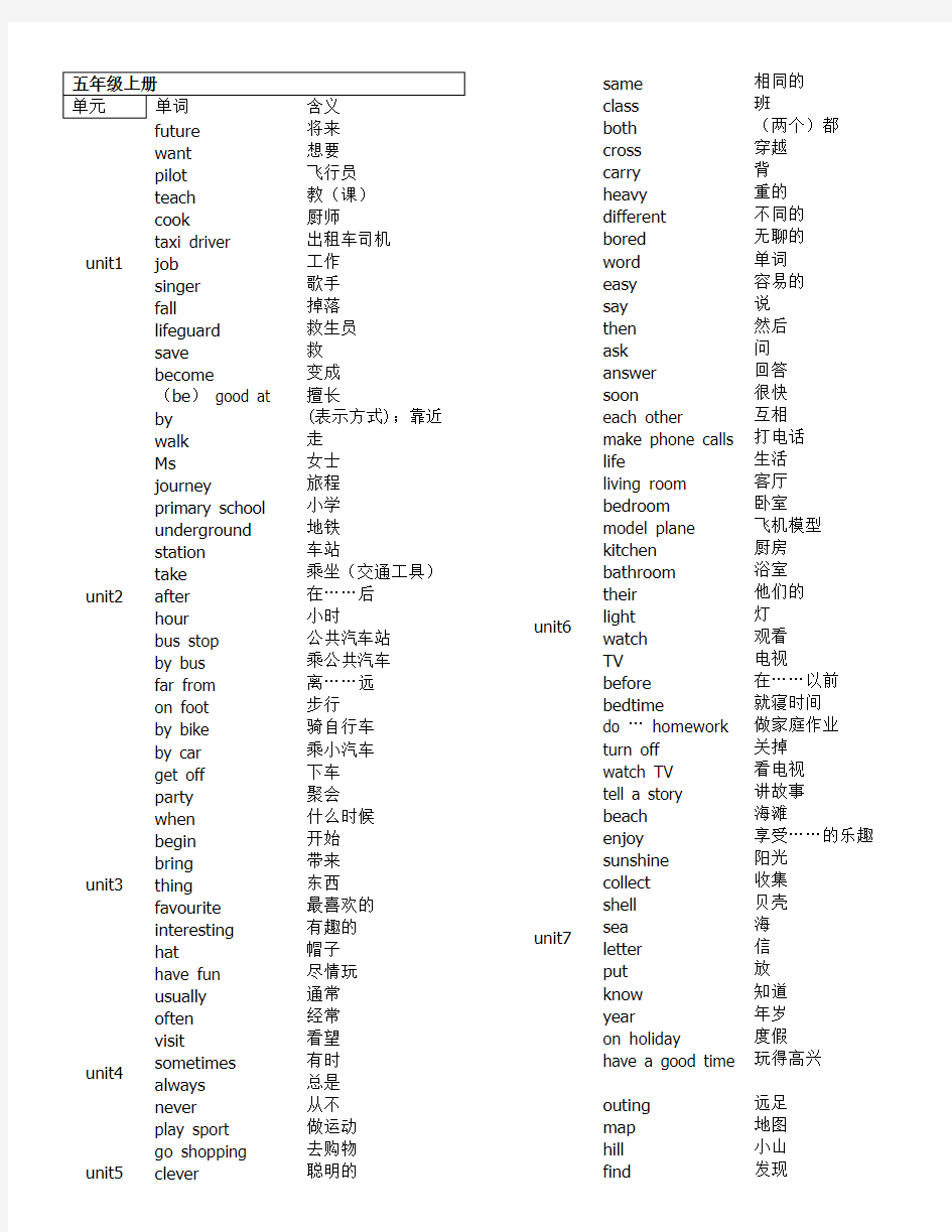 深圳小学五年级英语单词表汇总