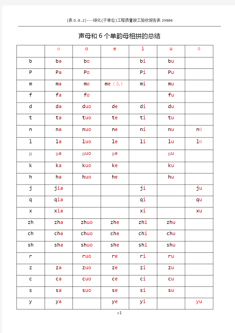 声母和6个单韵母相拼的总结