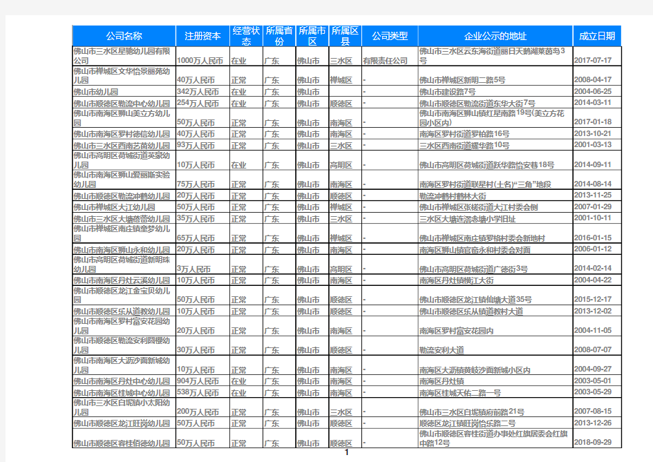 2020广东省佛山幼儿园名录黄页大全959家