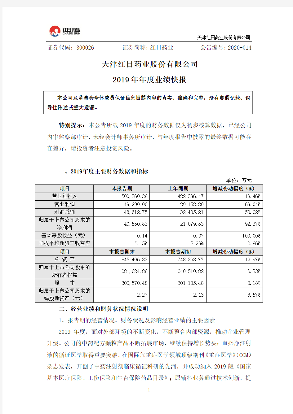 红日药业：2019年年度业绩快报