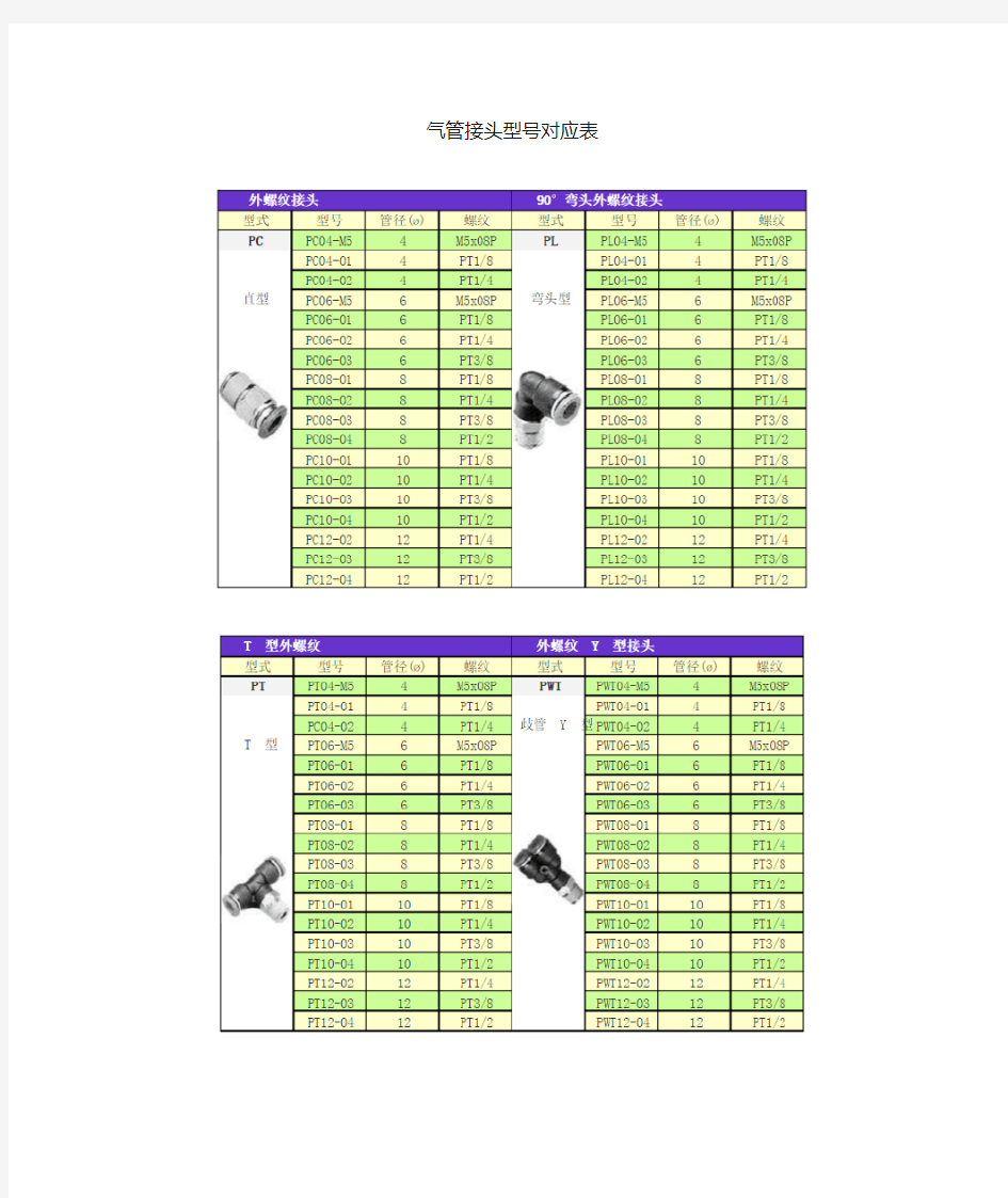 气管接头型号