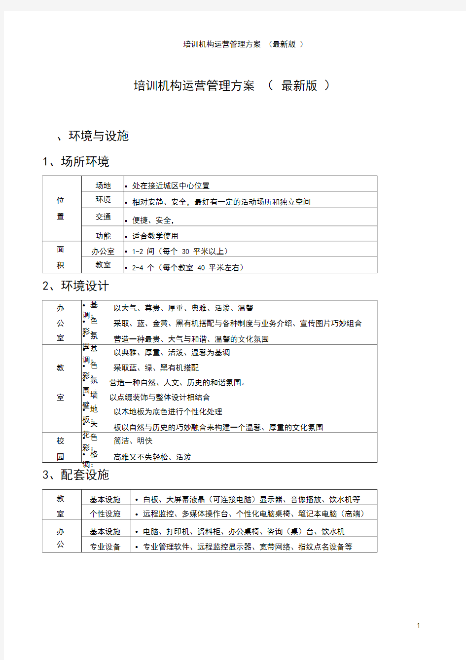 培训机构运营管理方案(最新版)