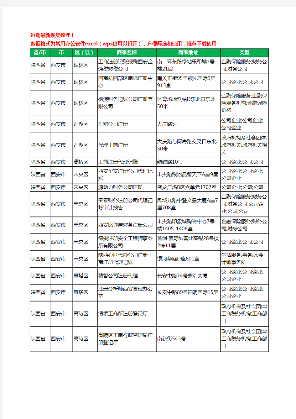2020新版陕西省西安市注册公司工商企业公司商家名录名单黄页联系方式电话大全16家