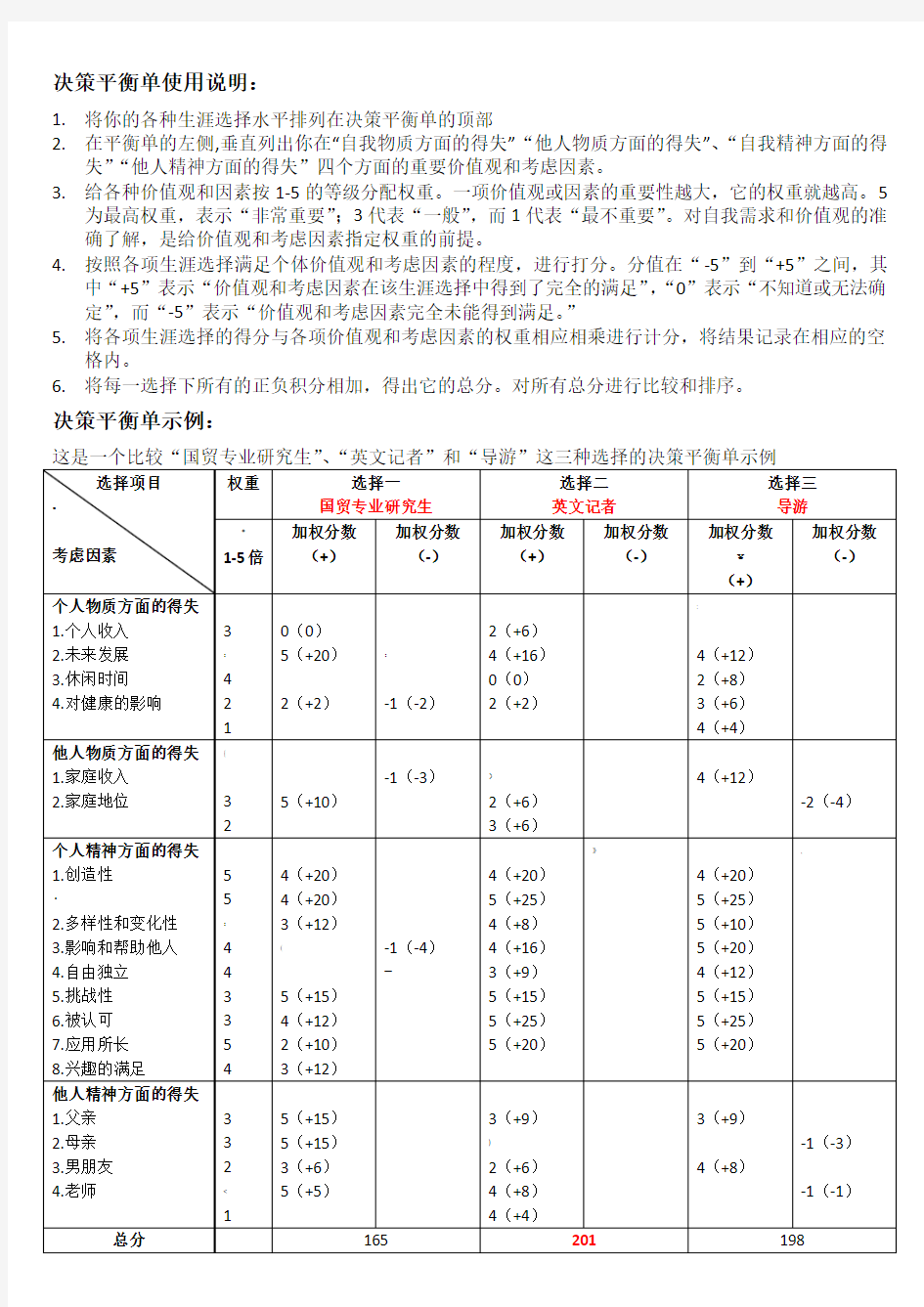 决策平衡单示例