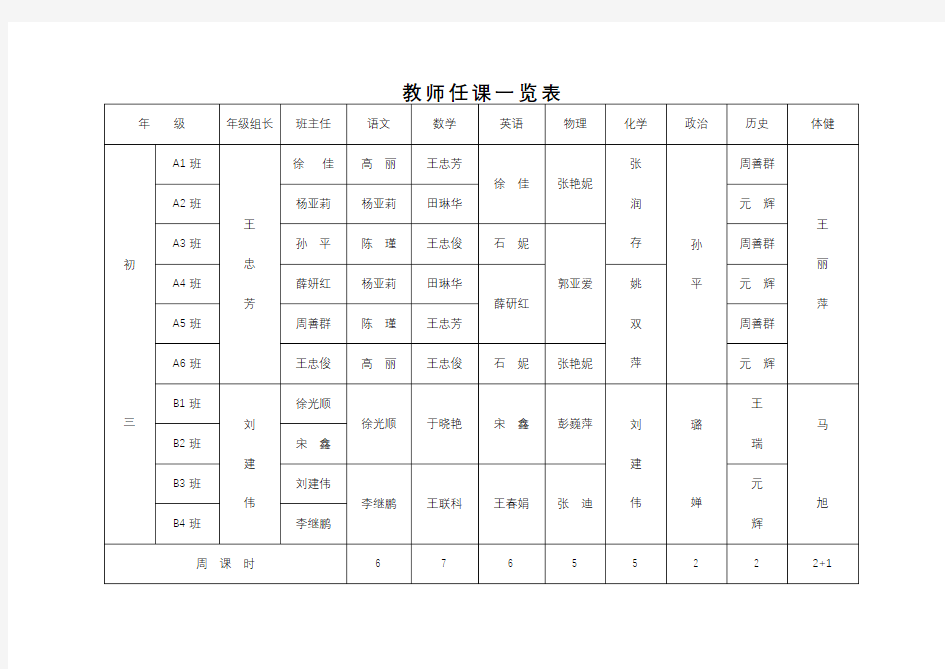 教师任课一览表【模板】