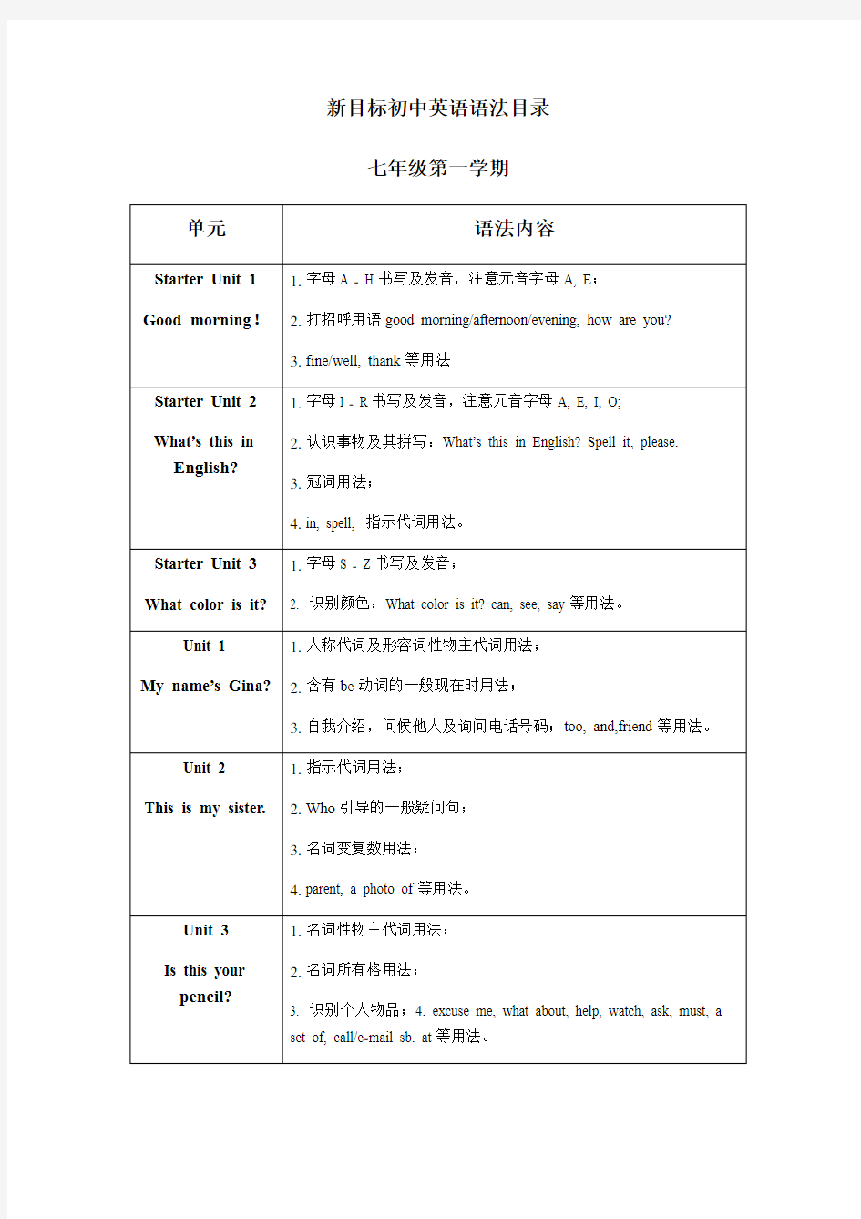 新目标初中英语教材语法目录(7-9年级)