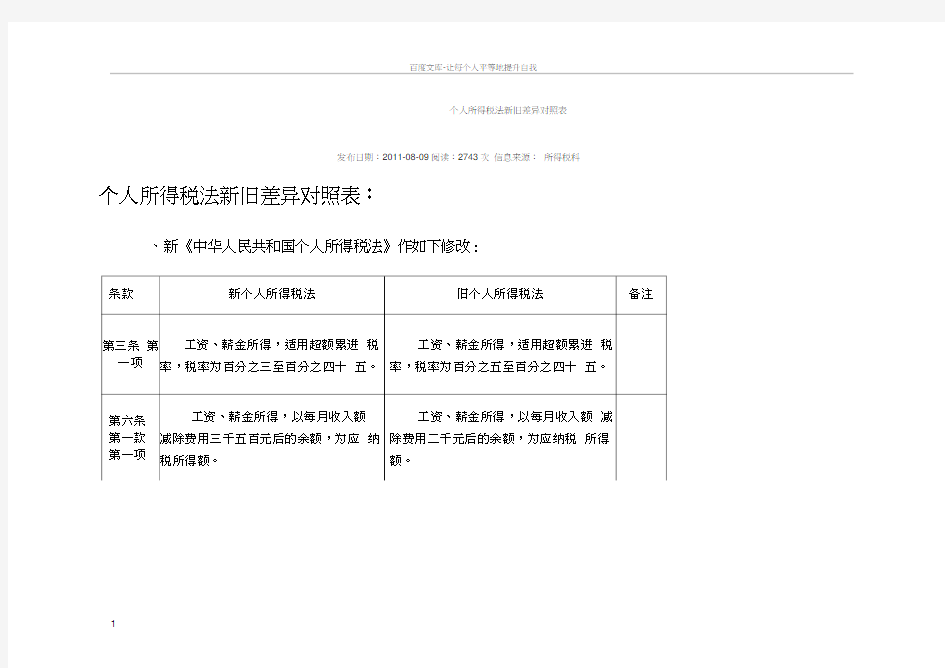 个人所得税法新旧差异对照表