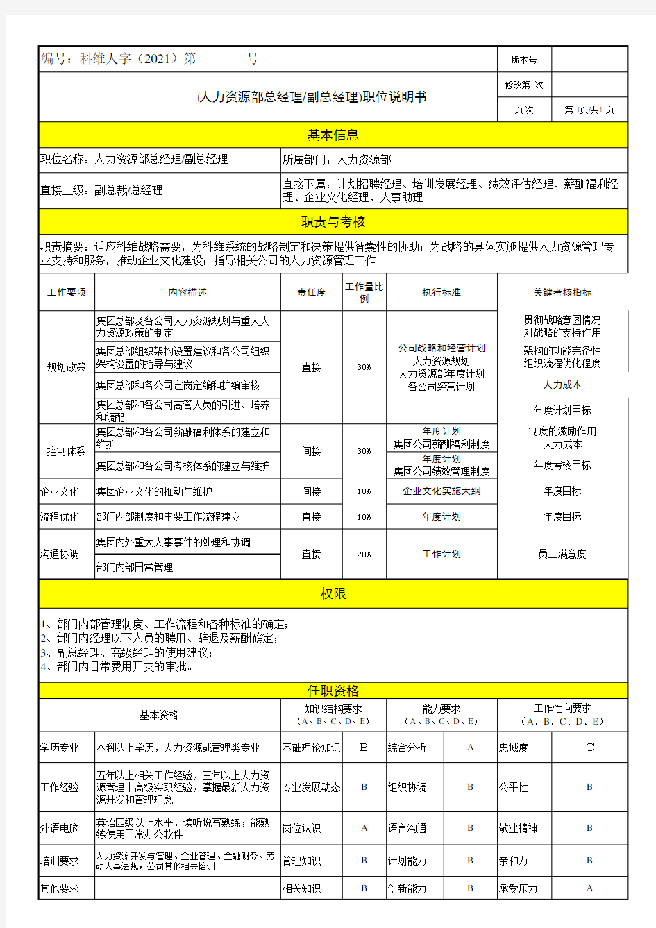 人力资源部总经理、副总经理职位说明书