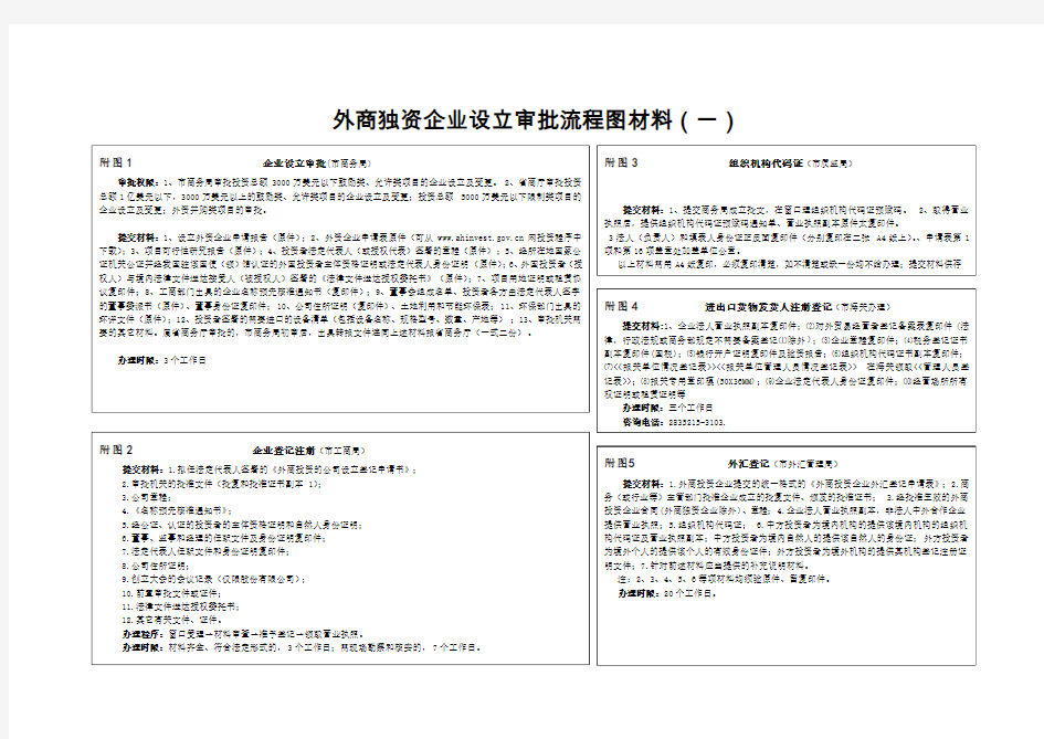 外商独资企业设立审批流程图