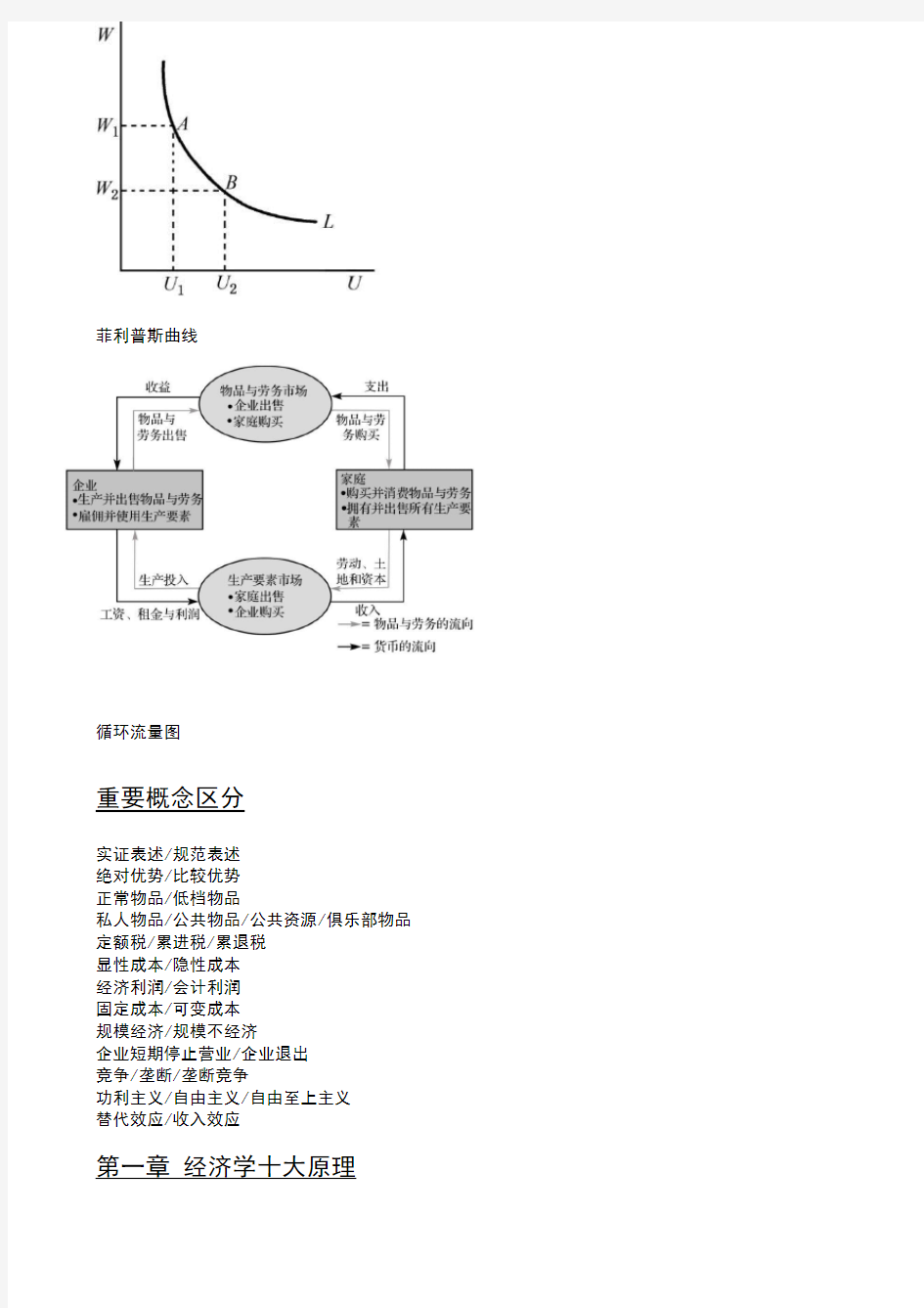 曼昆微观经济学笔记整理