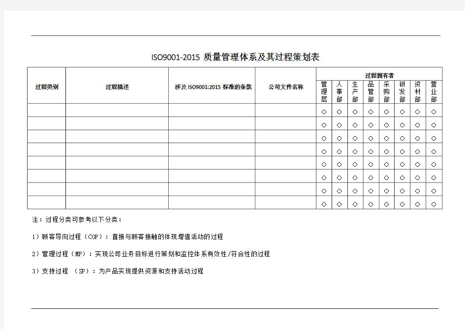 iso9001-2015质量管理体系及其过程策划表