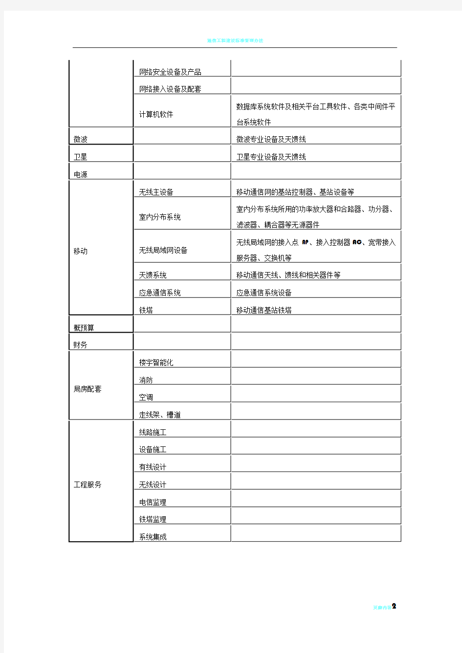 通信工程建设项目评标专家及评标专家分类docx