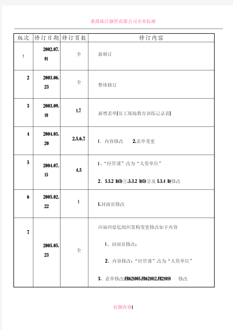 人力资源控制管理办法