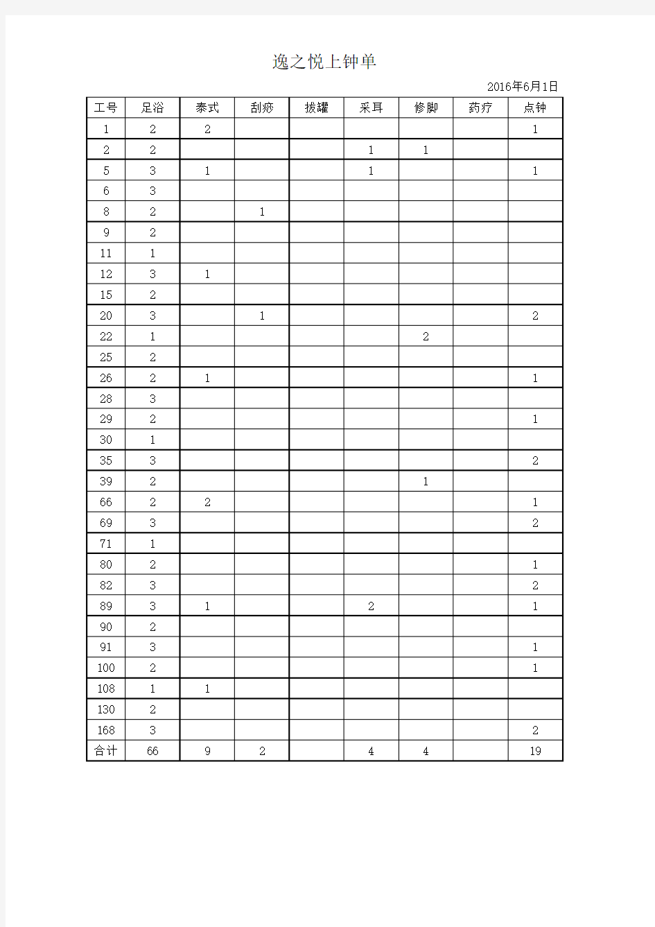 逸之悦6月份工资