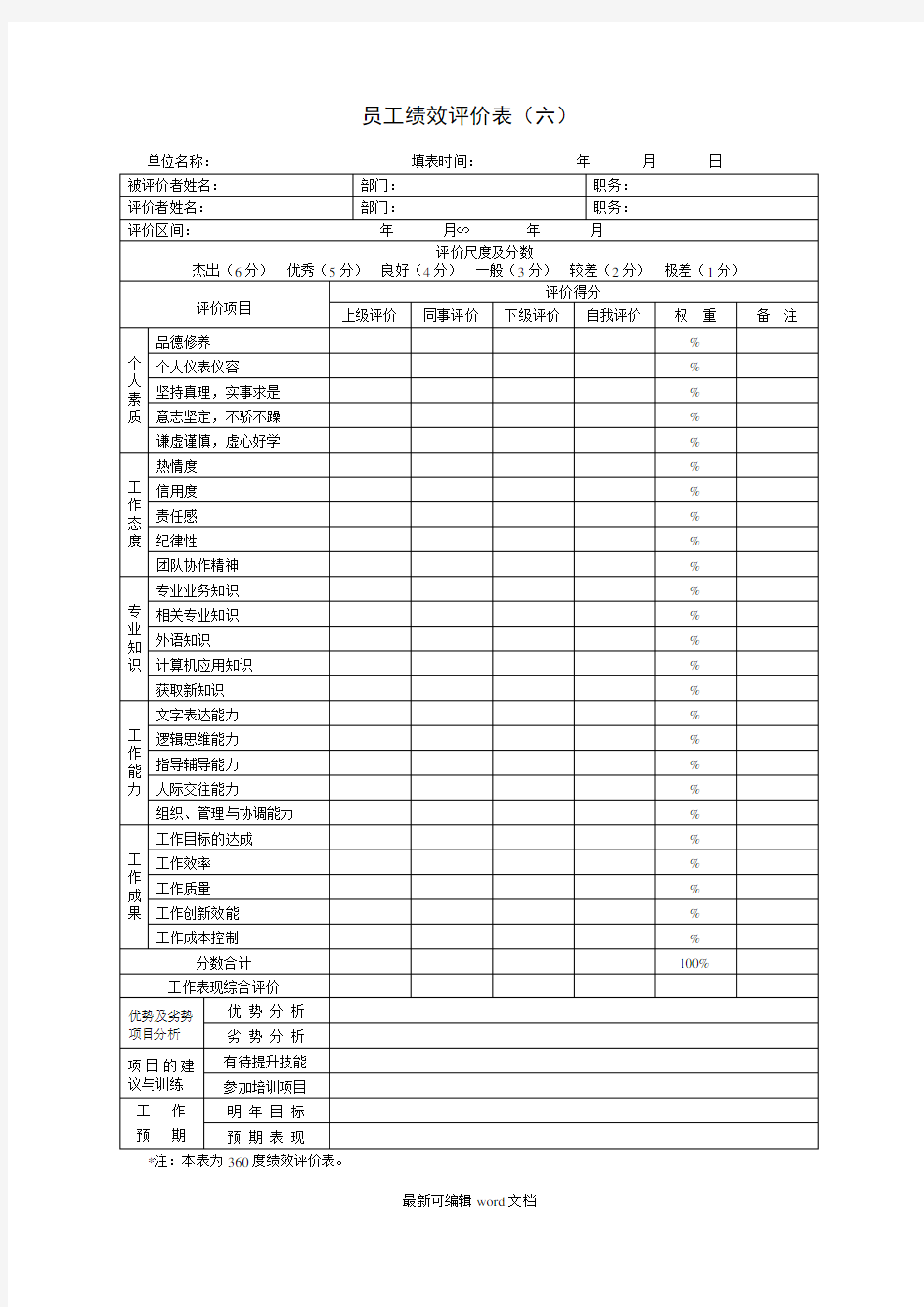 公司绩效考核表格大全完整版