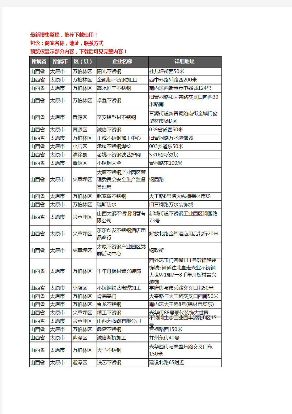 新版山西省太原市不锈钢企业公司商家户名录单联系方式地址大全484家