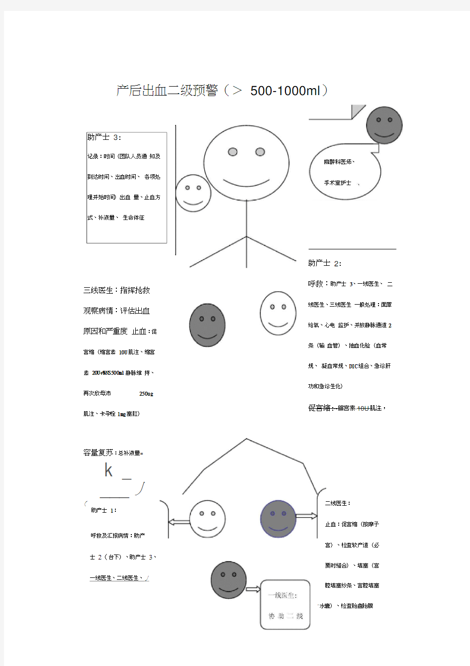 产后出血处理流程二级预警