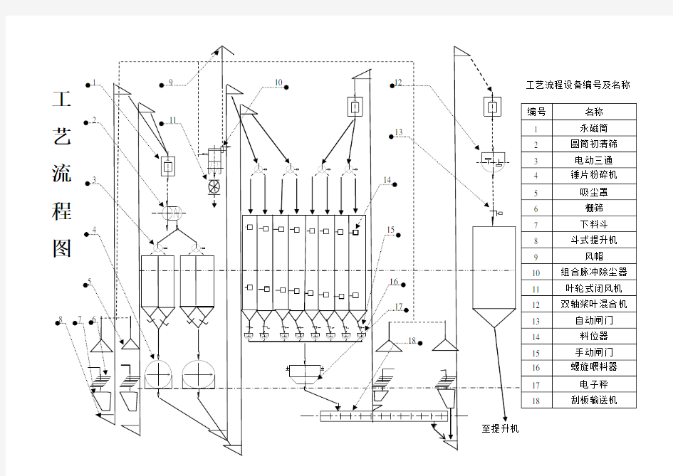 生产工艺流程图和工艺说明