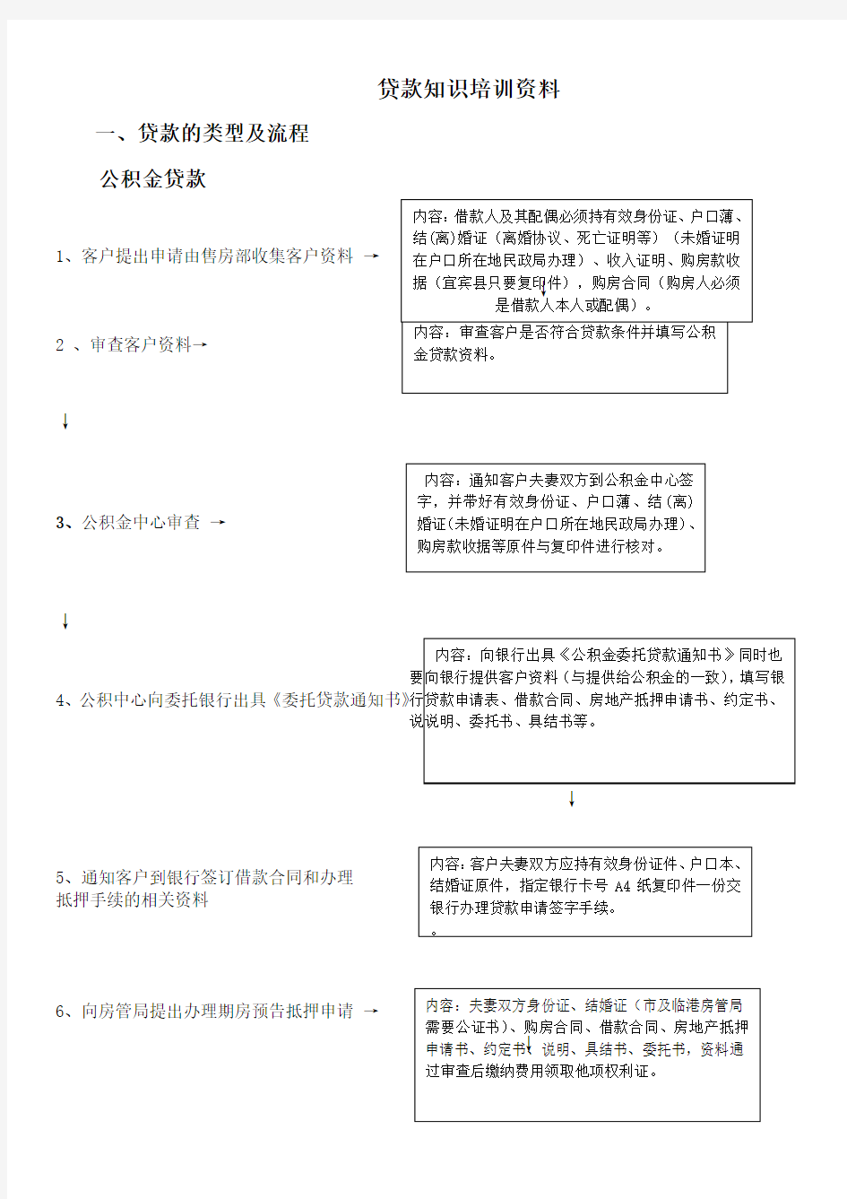 置业顾问入职培训贷款知识与流程培训