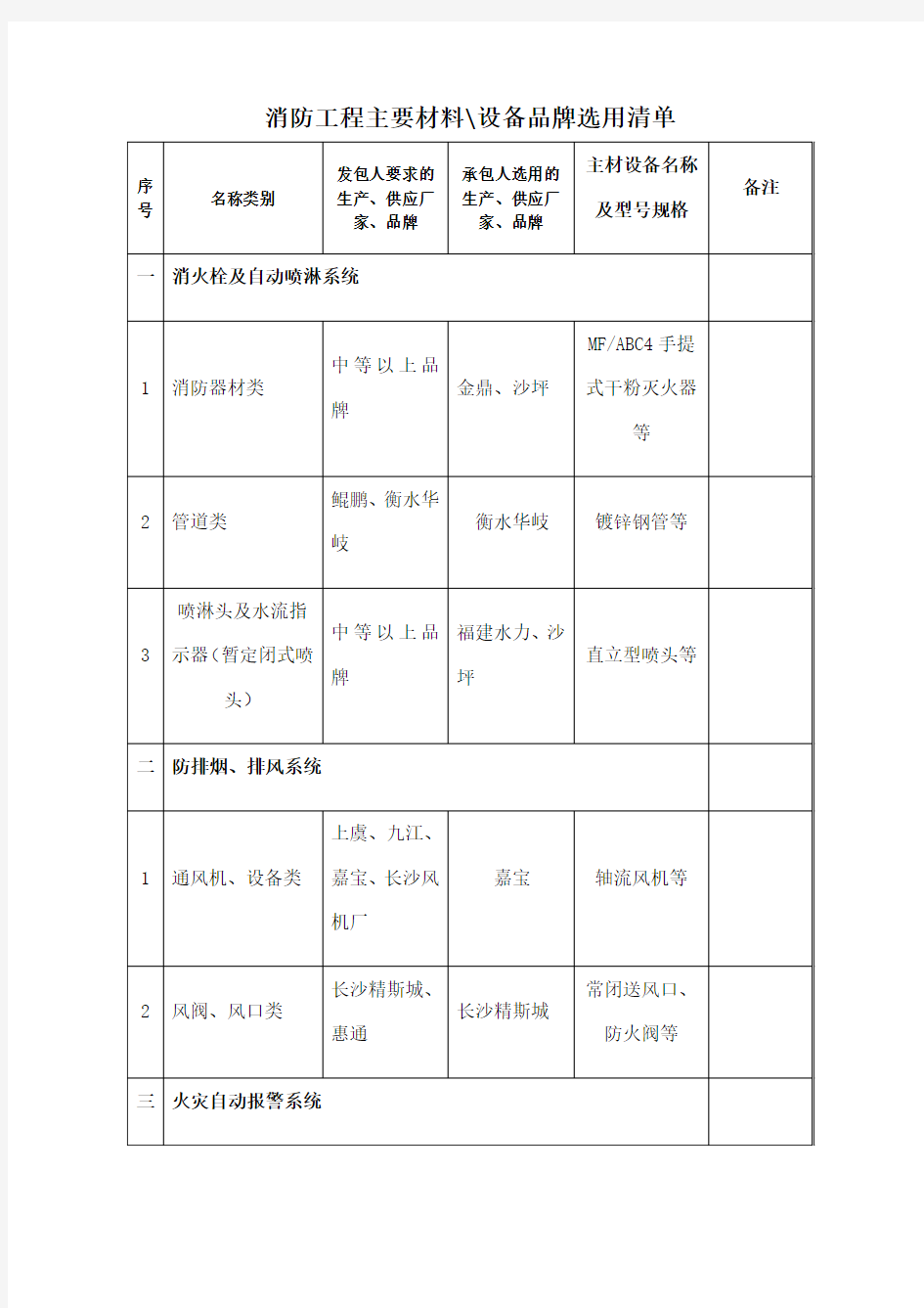 消防工程主要设备材料品牌选用清单