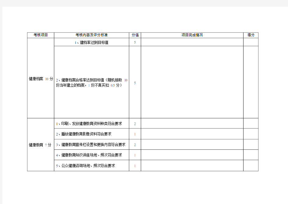 基本公共卫生绩效考核评分表部分1(可编辑修改word版)