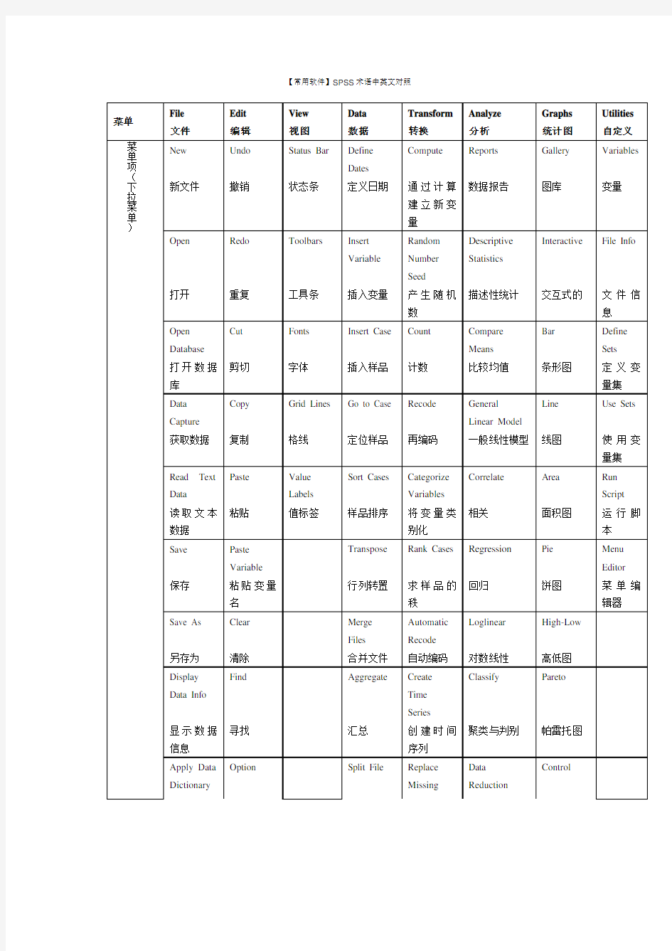 SPSS术语中英文对照详解