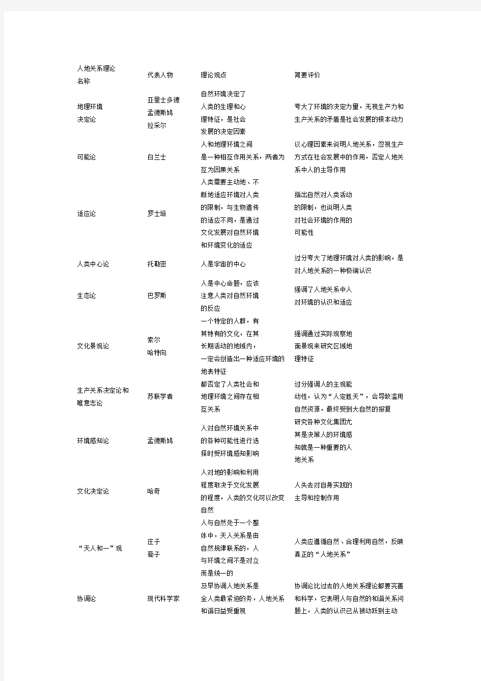 (完整版)人地关系理论