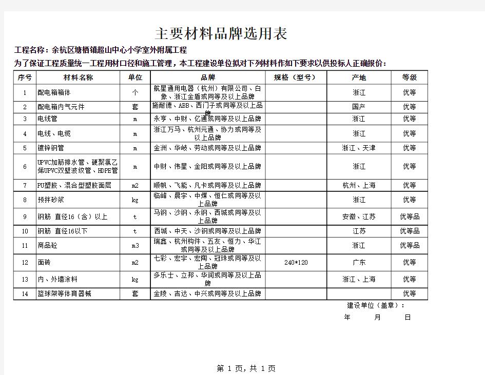 主要材料选用表1