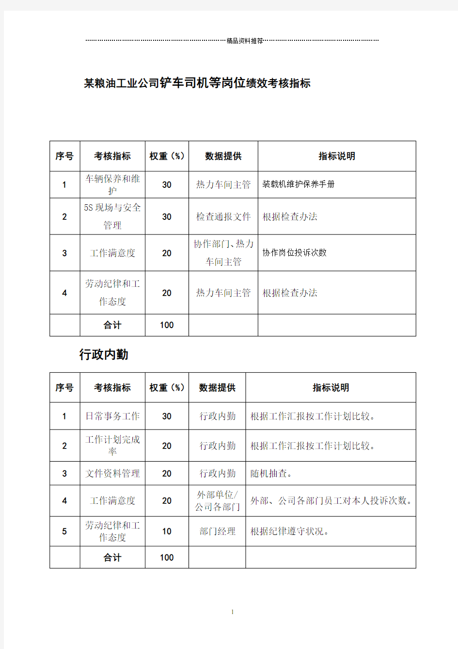 铲车司机等岗位绩效考核指标