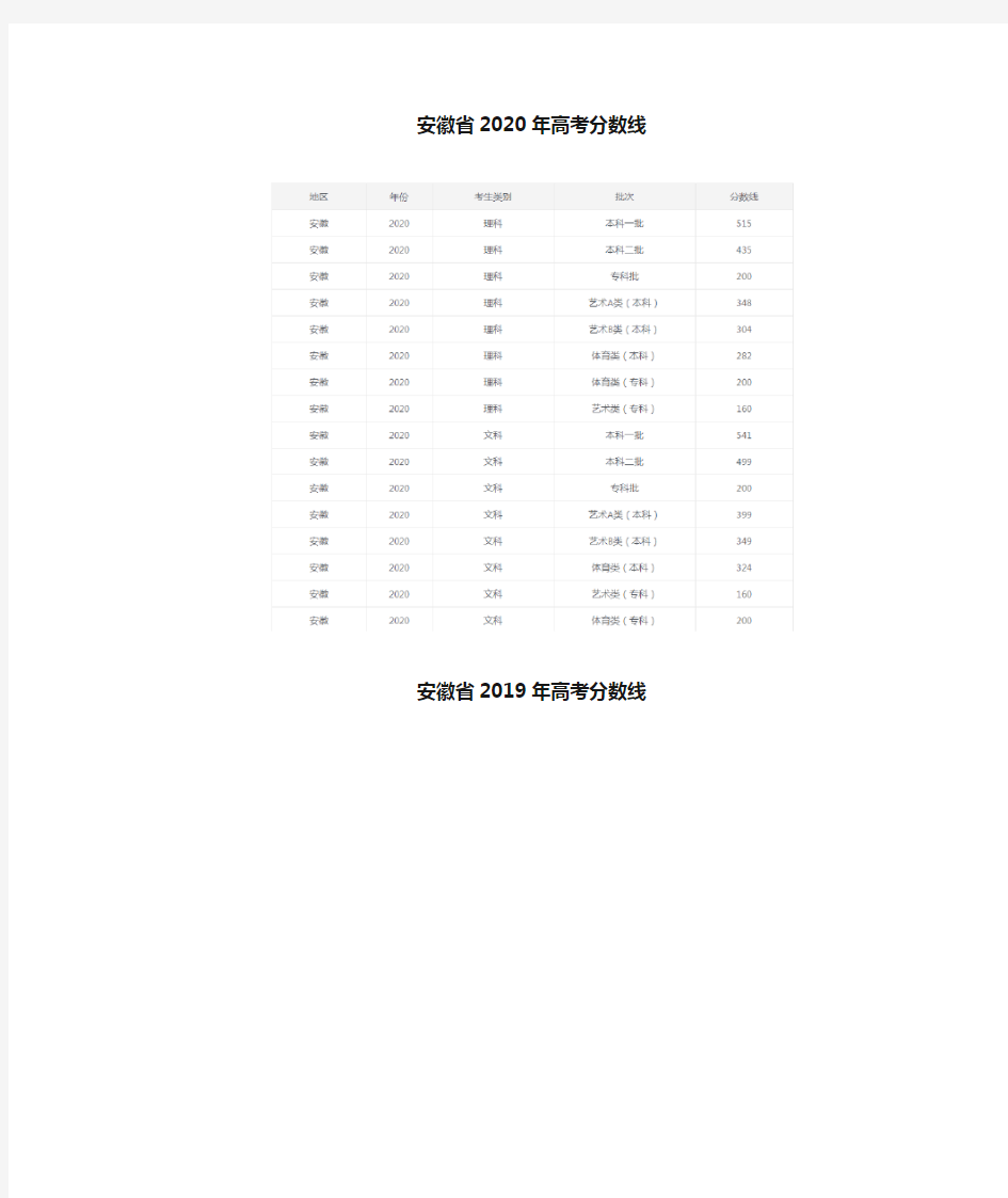 安徽省2017至2020年高考分数线