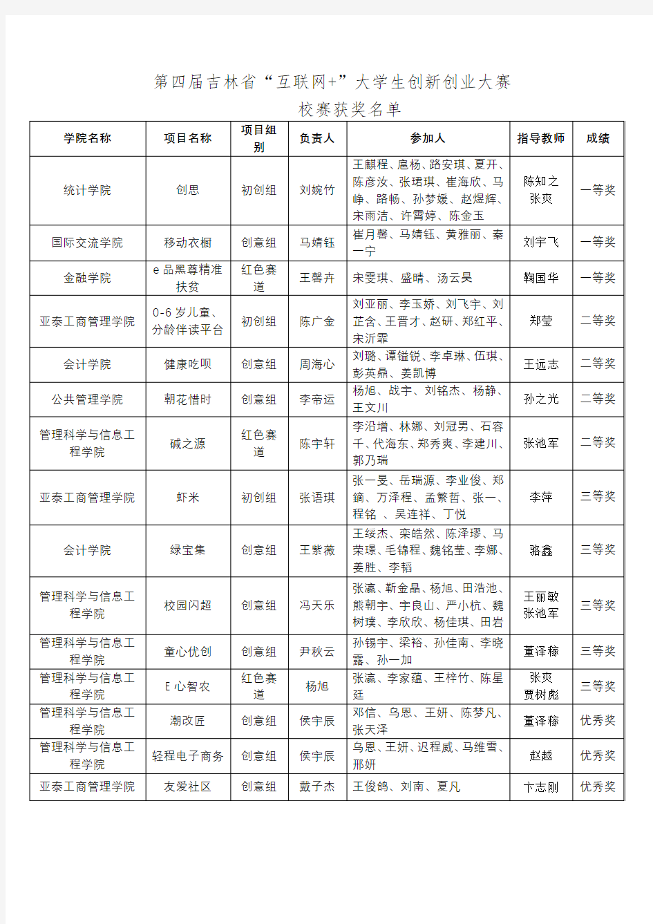 吉林省互联网大学生创新创业大赛