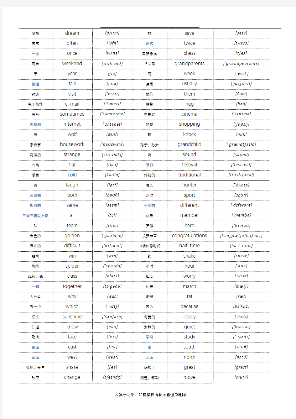 最新上海版牛津英语5A单词(含音标)与短语整理