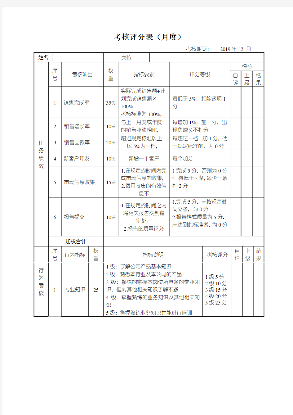 销售考核评分表