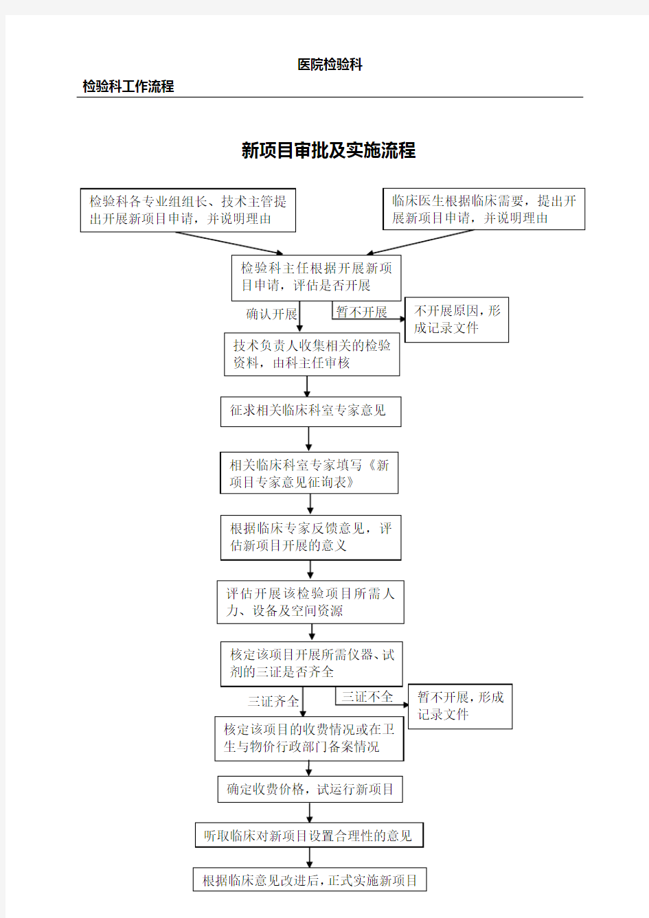 检验科工作流程