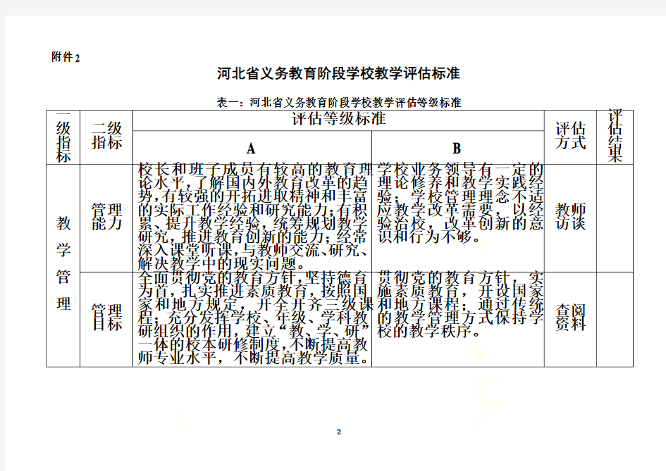 河北省义务教育阶段学校评估标准(新)