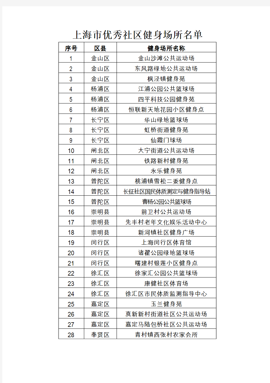 上海市优秀社区健身场所名单