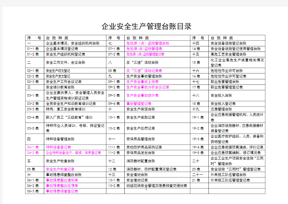 企业安全生产标准化管理台账全套资料表格